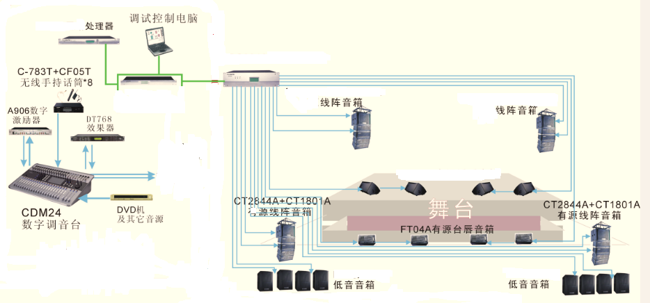 体育场扩声系统解决方案